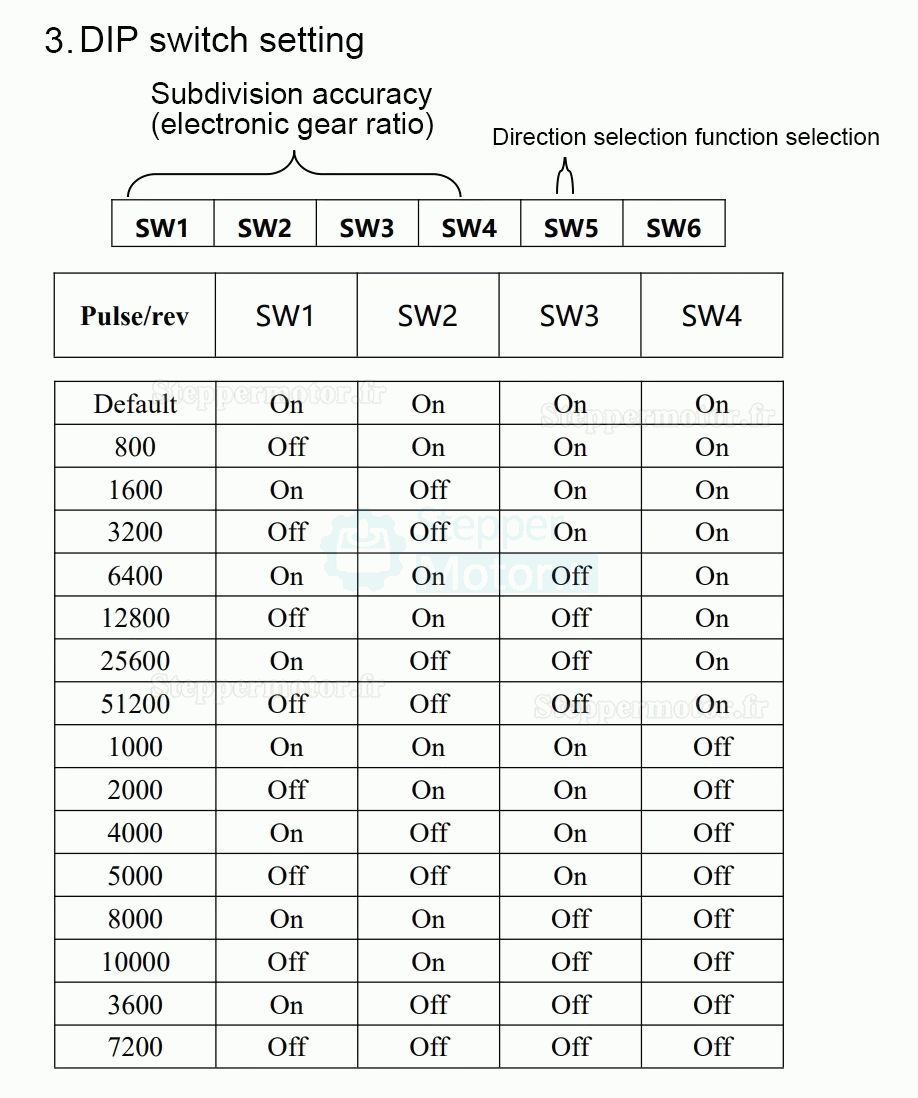 Moteur pas à pas intégré en boucle fermée Nema 23 série HBT57 1,2 Nm/2 Nm/3 Nm avec encodeur de ligne 1000 Moteur pas à pas intégré en boucle fermée Nema 23 série HBT57 1,2 Nm/2 Nm/3 Nm avec encodeur de ligne 1000